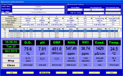7-Parameter Aqualyser for Water Quality