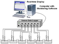 Multi-Channel System